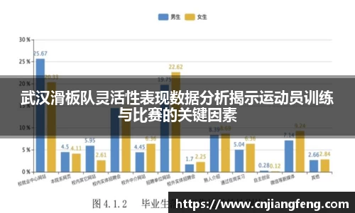 武汉滑板队灵活性表现数据分析揭示运动员训练与比赛的关键因素