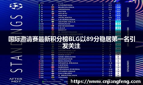 国际邀请赛最新积分榜BLG以89分稳居第一名引发关注